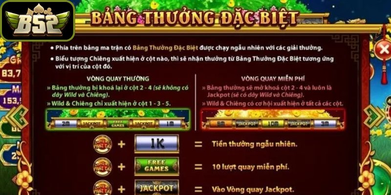 Cung Hỷ Phát Tài B52Club - Siêu Phẩm Nổ Hũ Đình Đám 2026 4 Bảng trả thưởng đặc biệt trong game Cung Hỷ Phát Tài