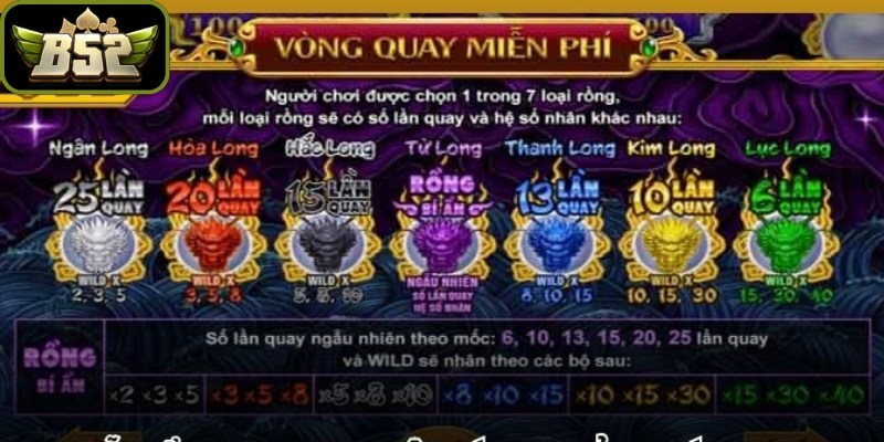 Khai thác lượt quay miễn phí hiệu quả để gia tăng thưởng 